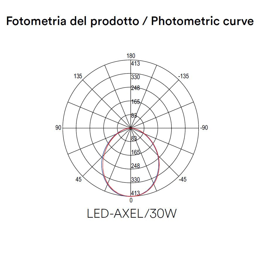 Faretto AXEL CCT Led 30w 22 cm Orientabile In Alluminio